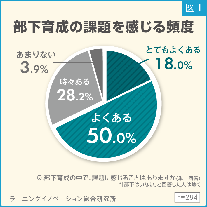 (図1) 