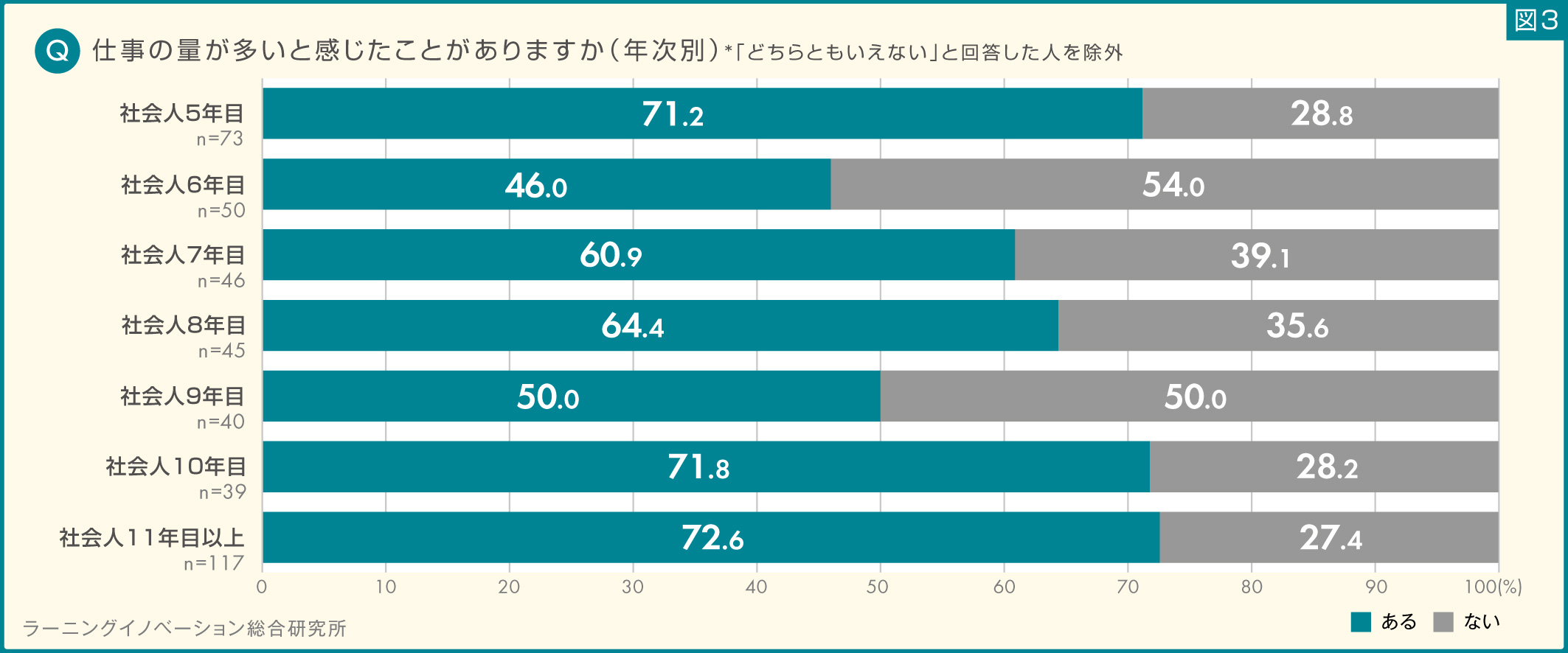 (図3) 