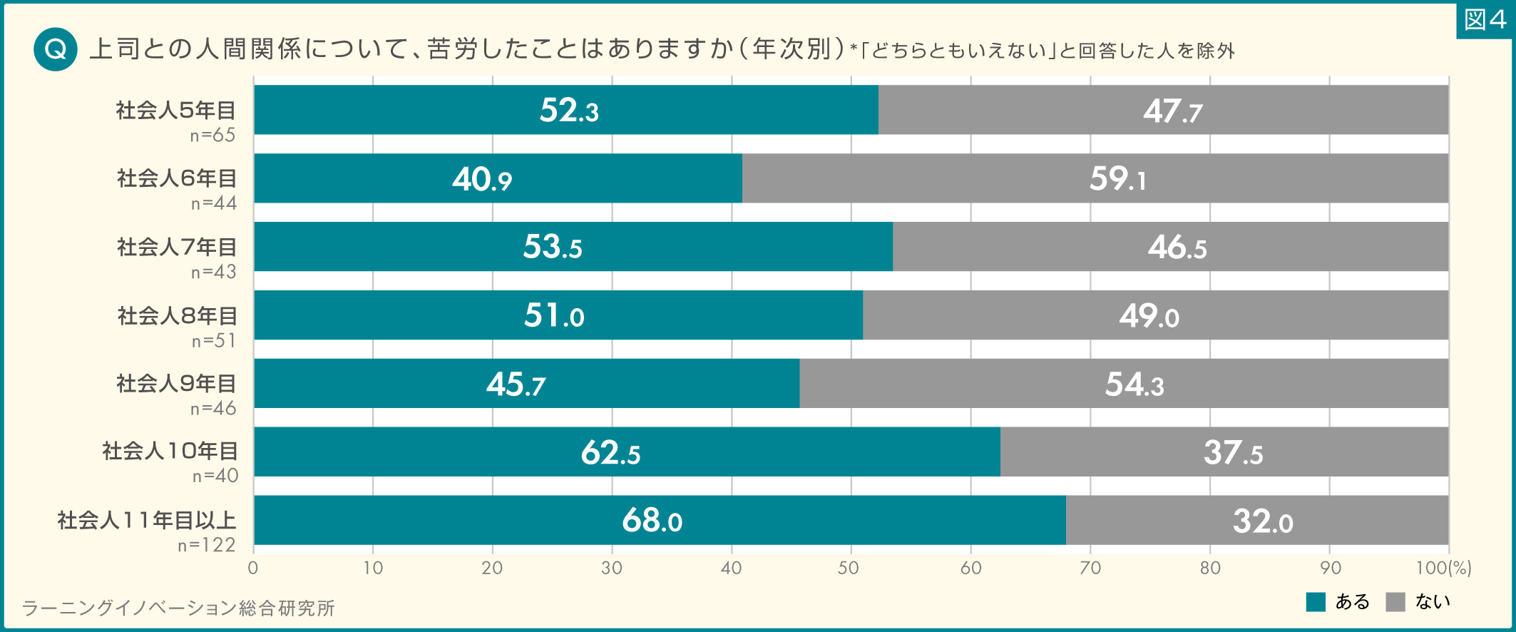 (図4) 