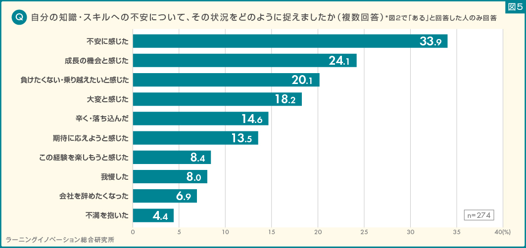 (図5) 