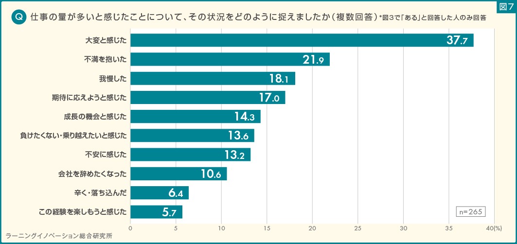 (図7) 