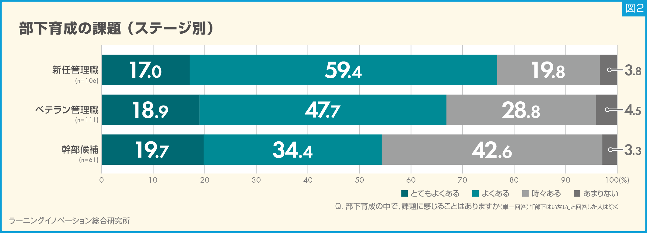 (図2) 