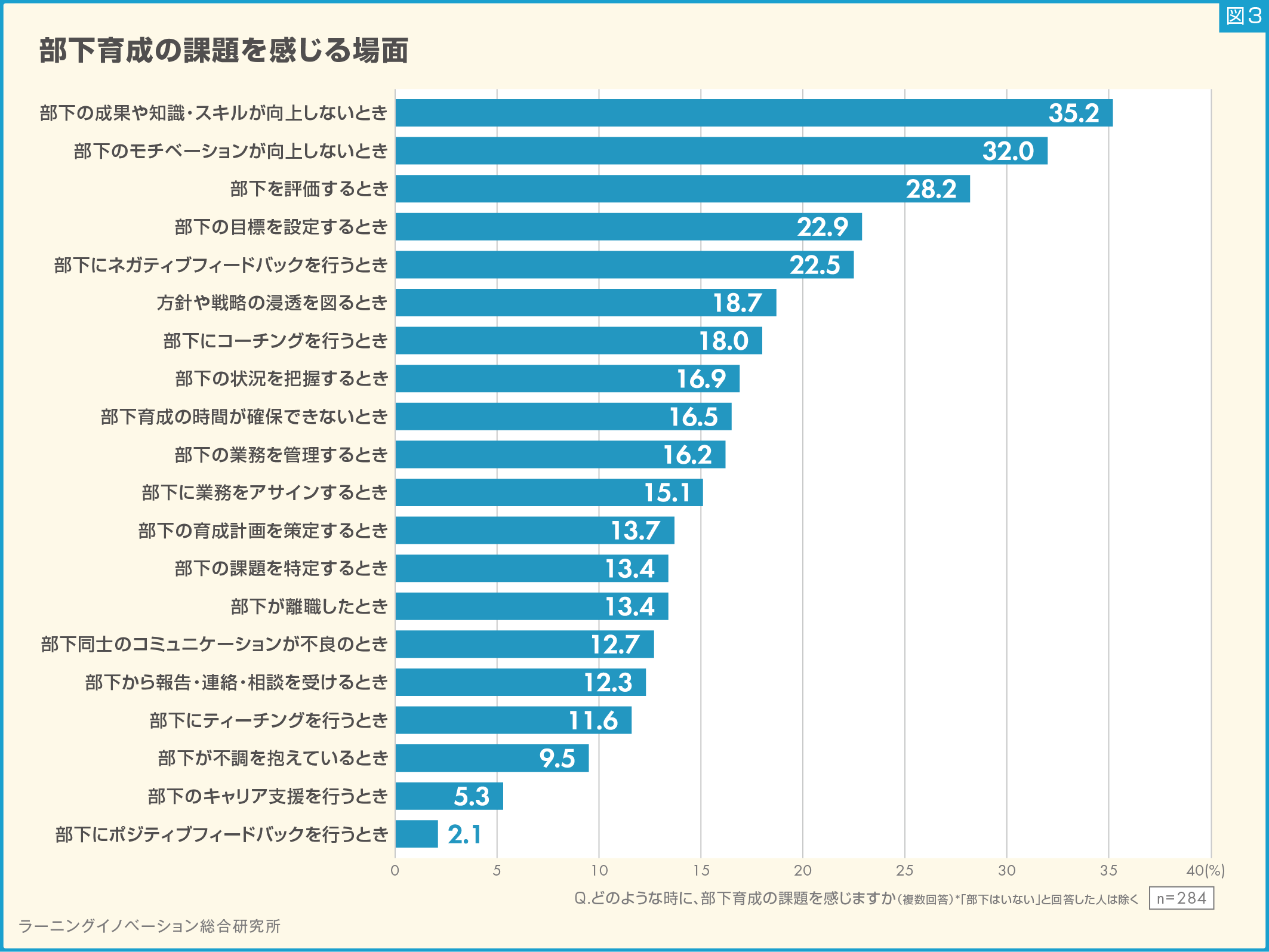 (図3) 