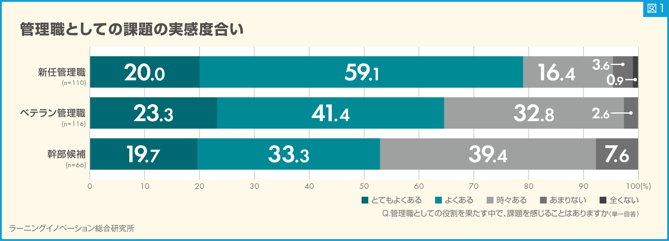 (図1)