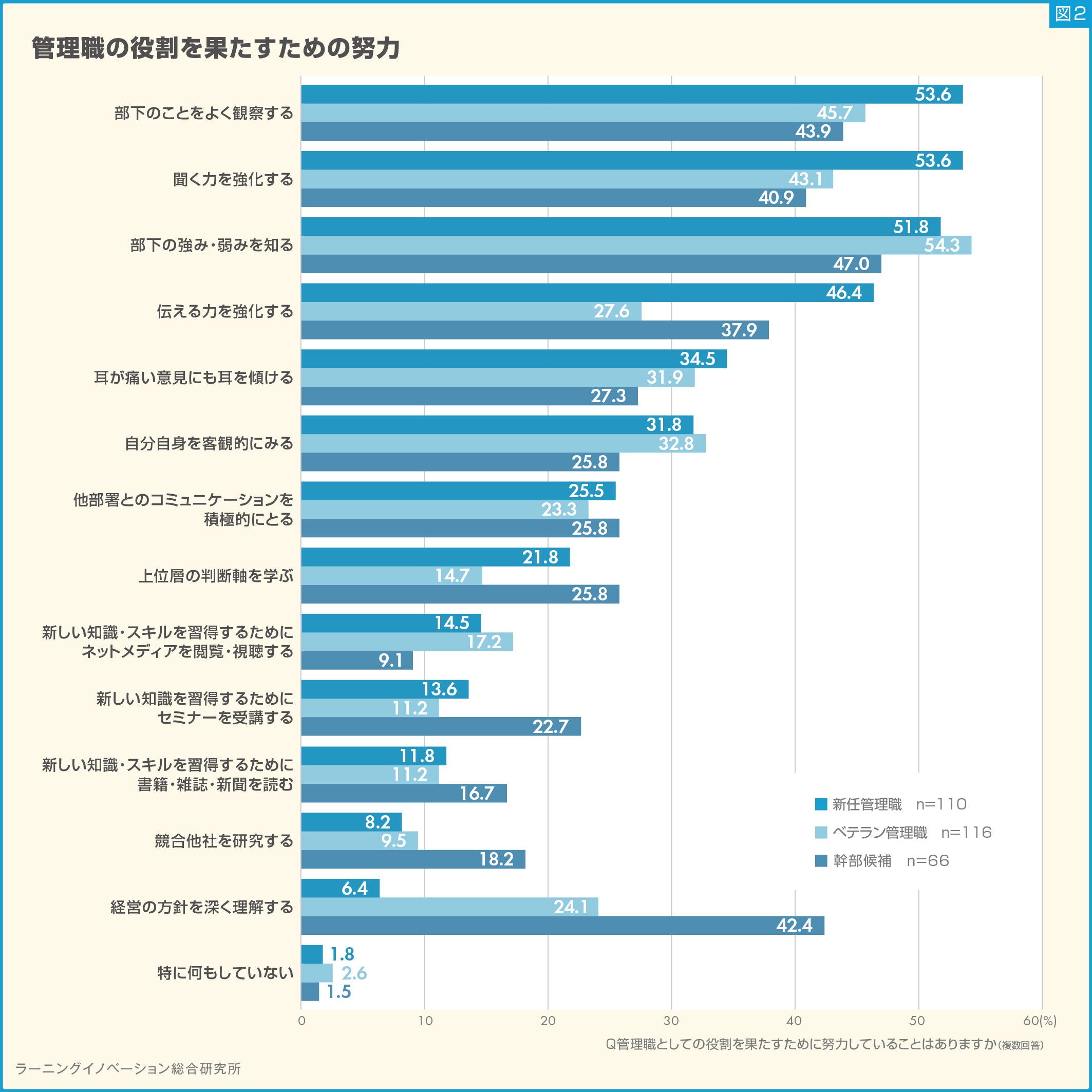 (図2)