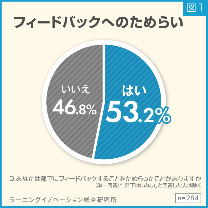 (図1) 