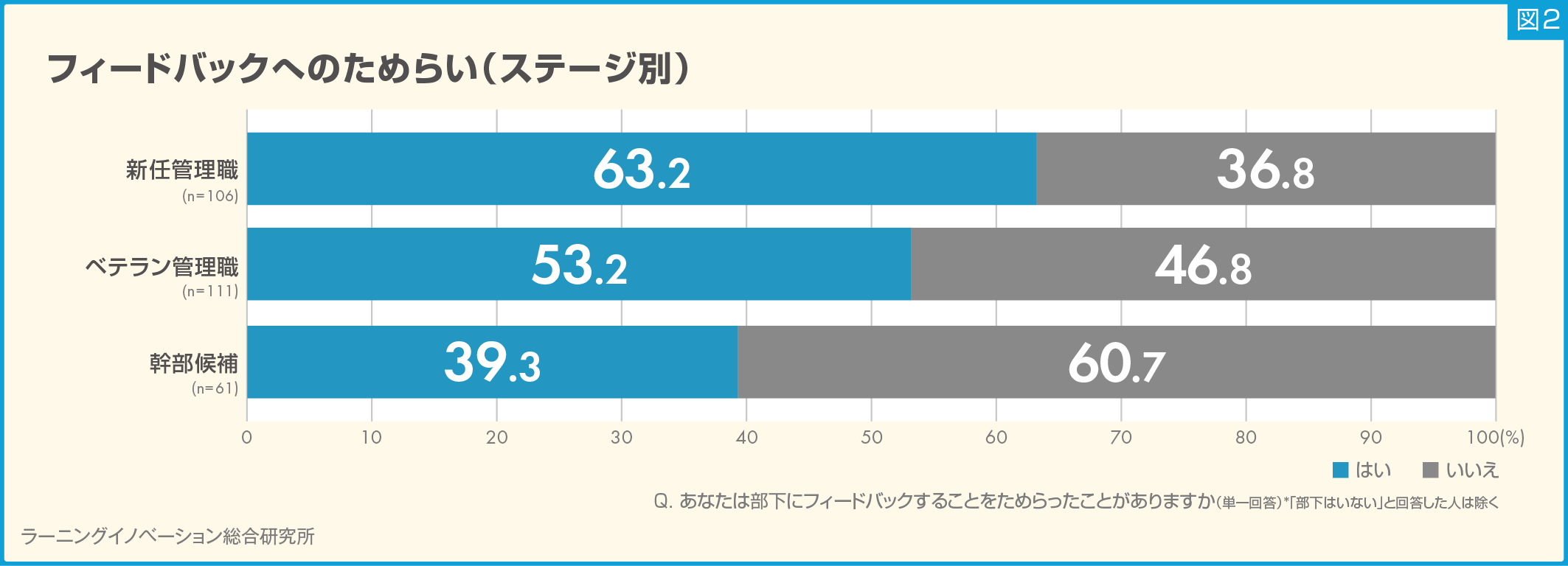 (図2) 