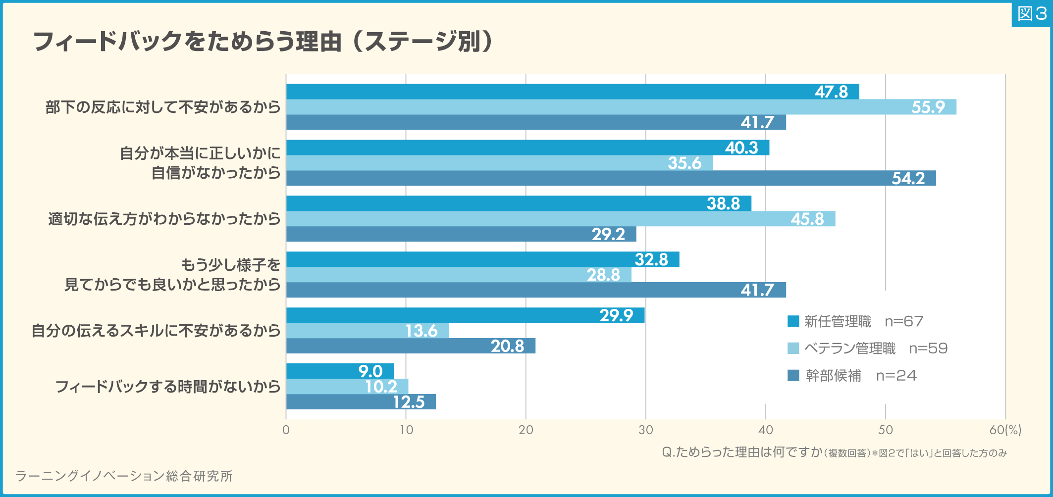 (図3) 