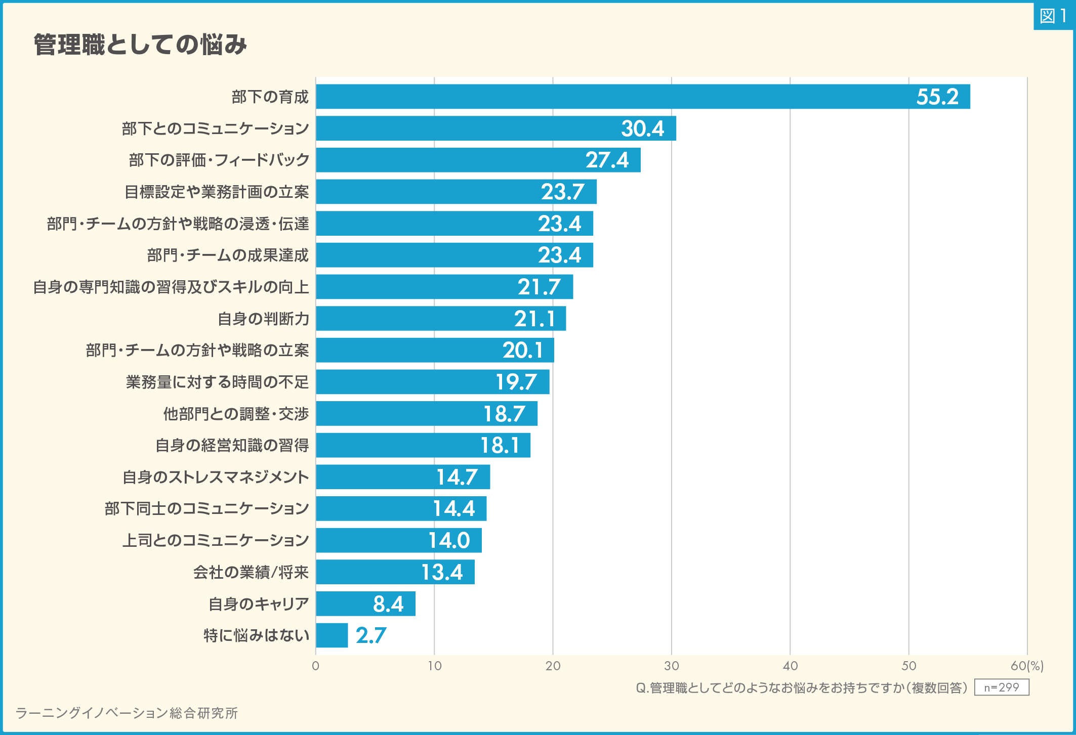 (図1) 