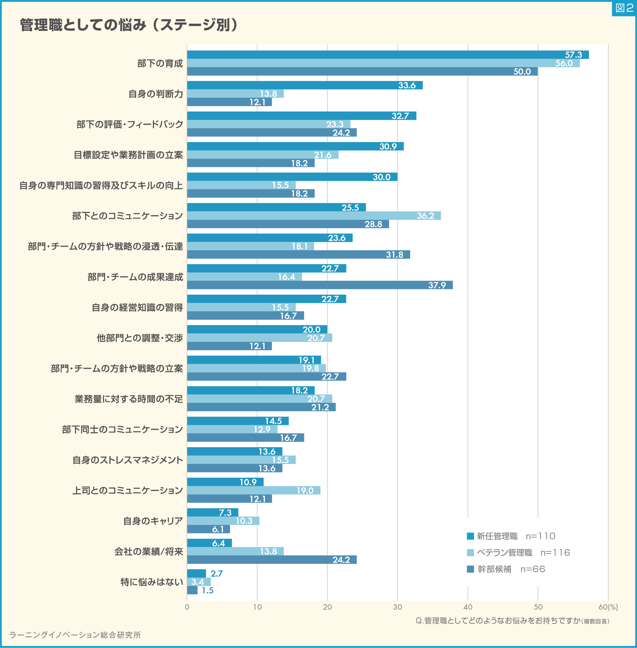 (図2) 