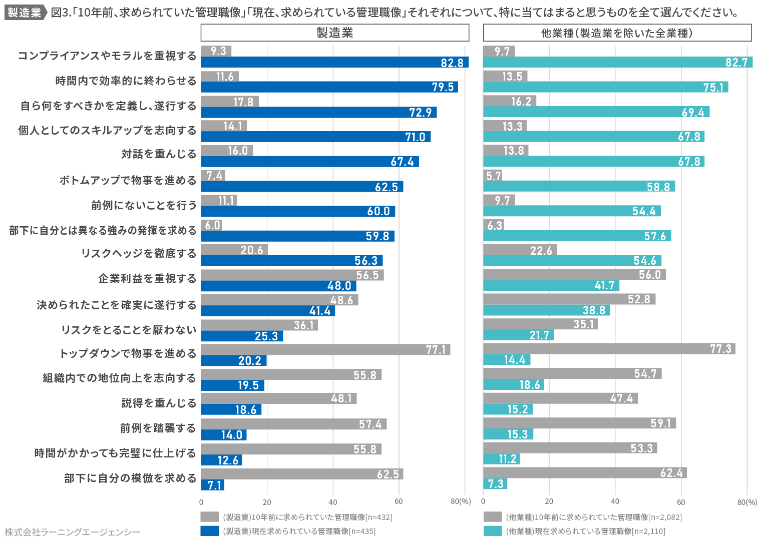 (図3) 