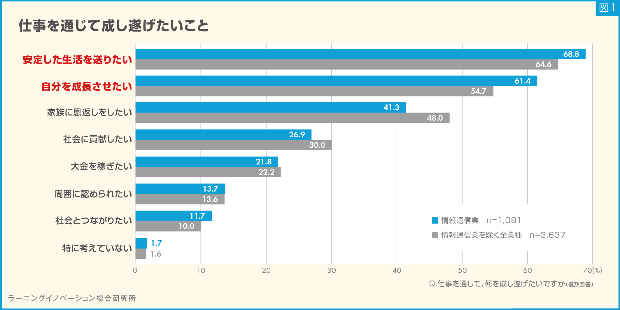 (図1) 