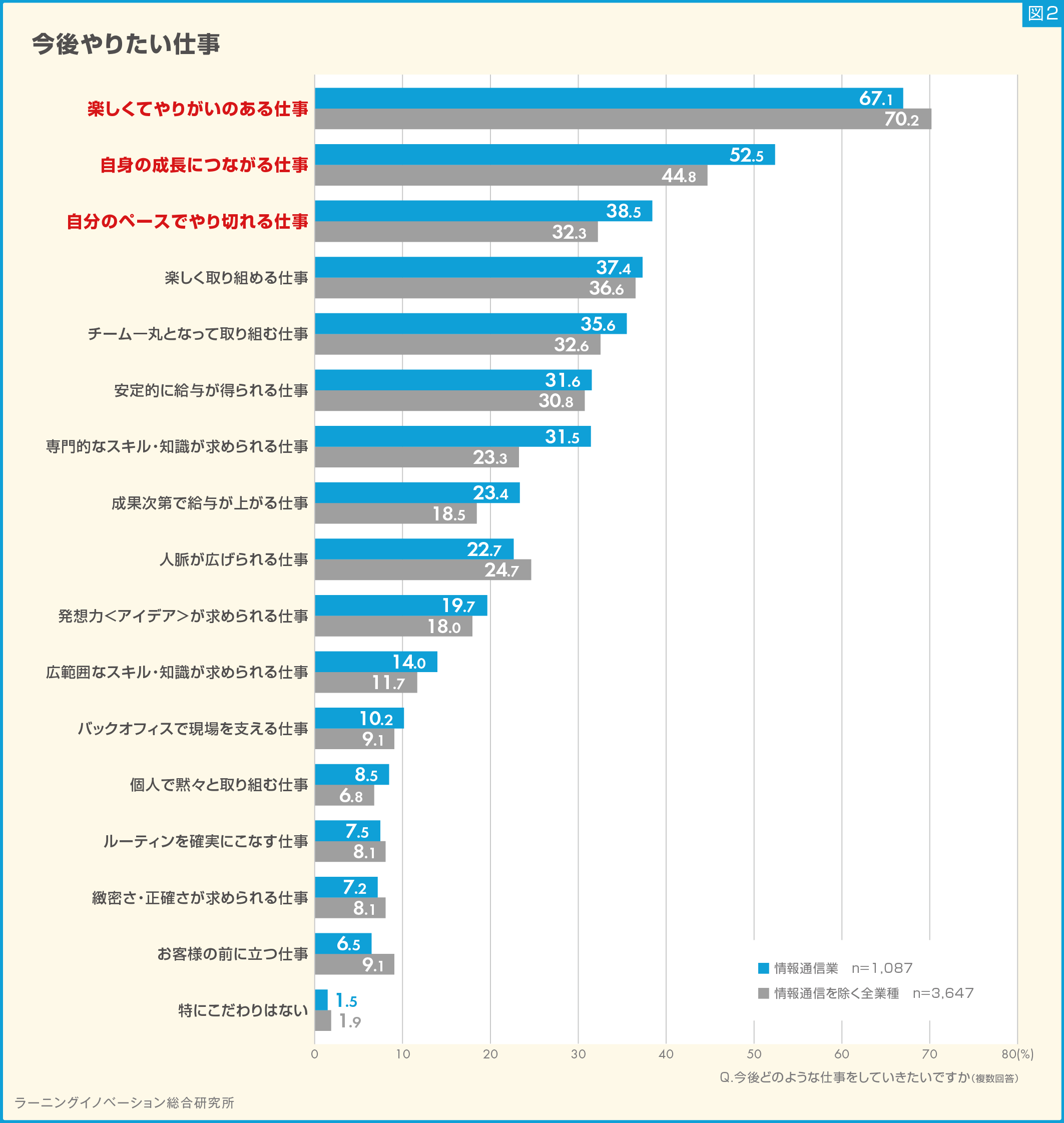 (図2) 