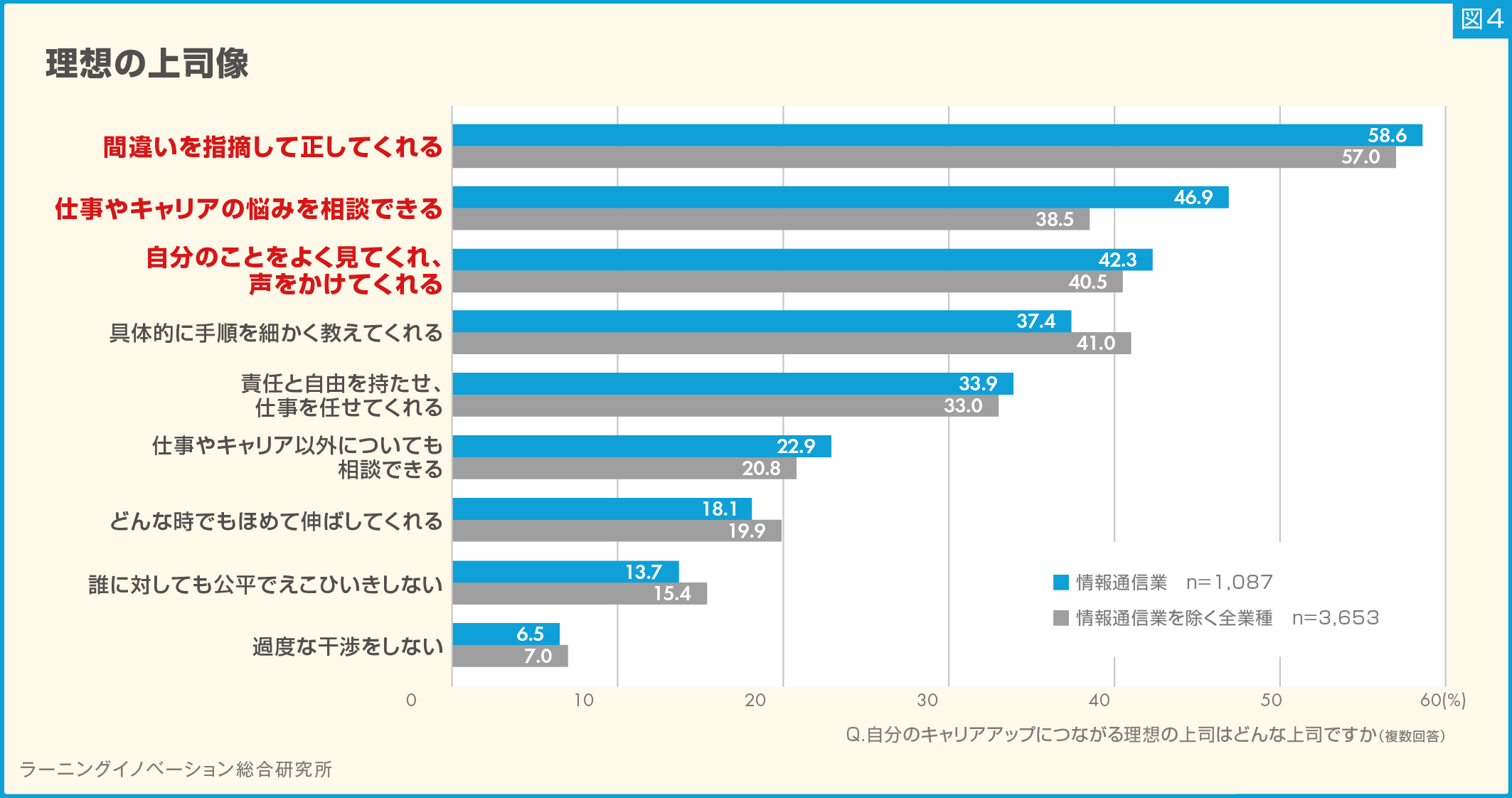 (図4) 