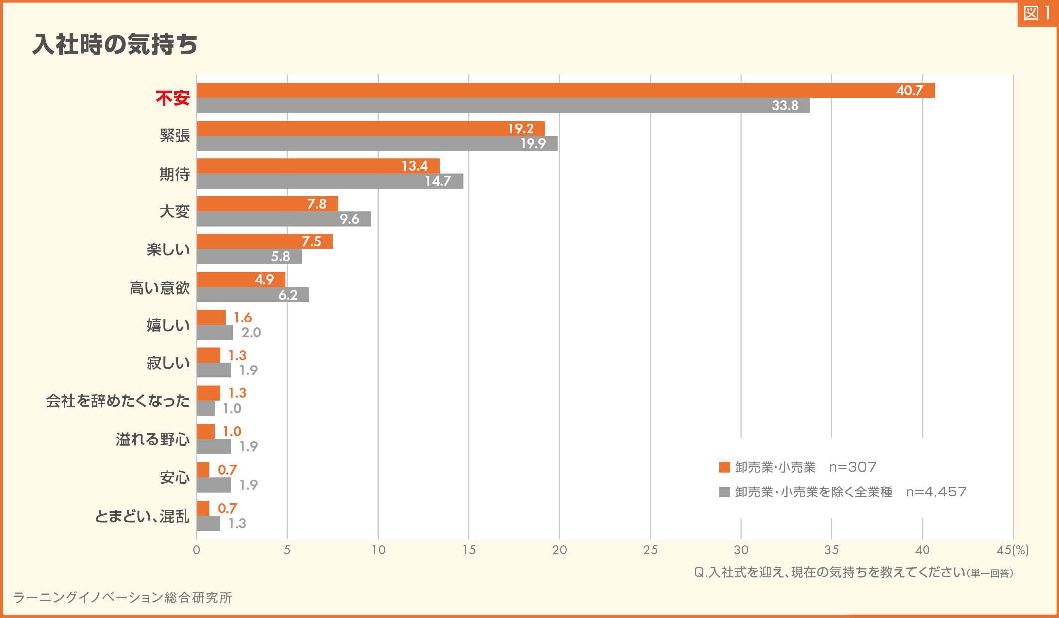 (図1) 