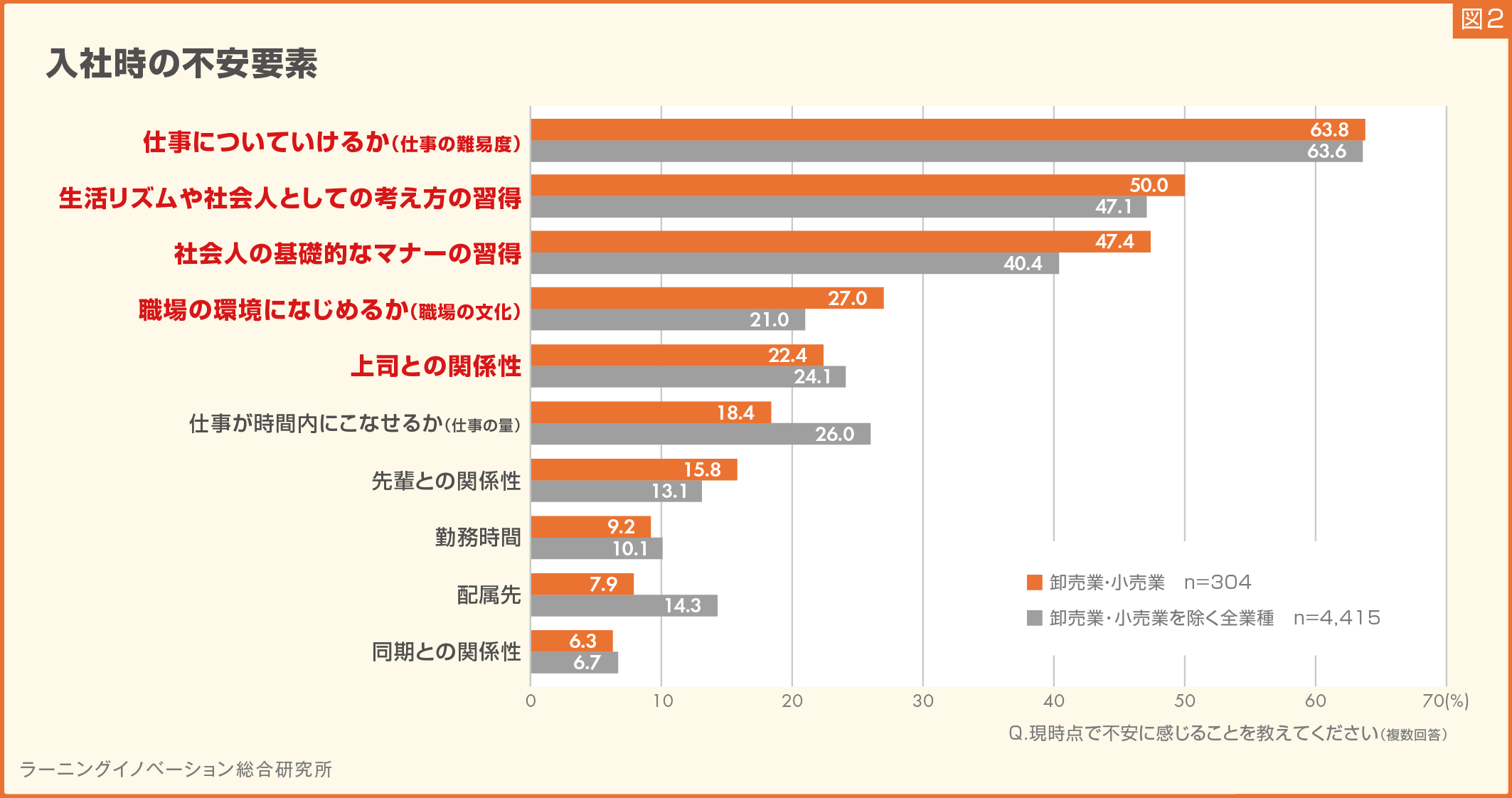 (図2) 