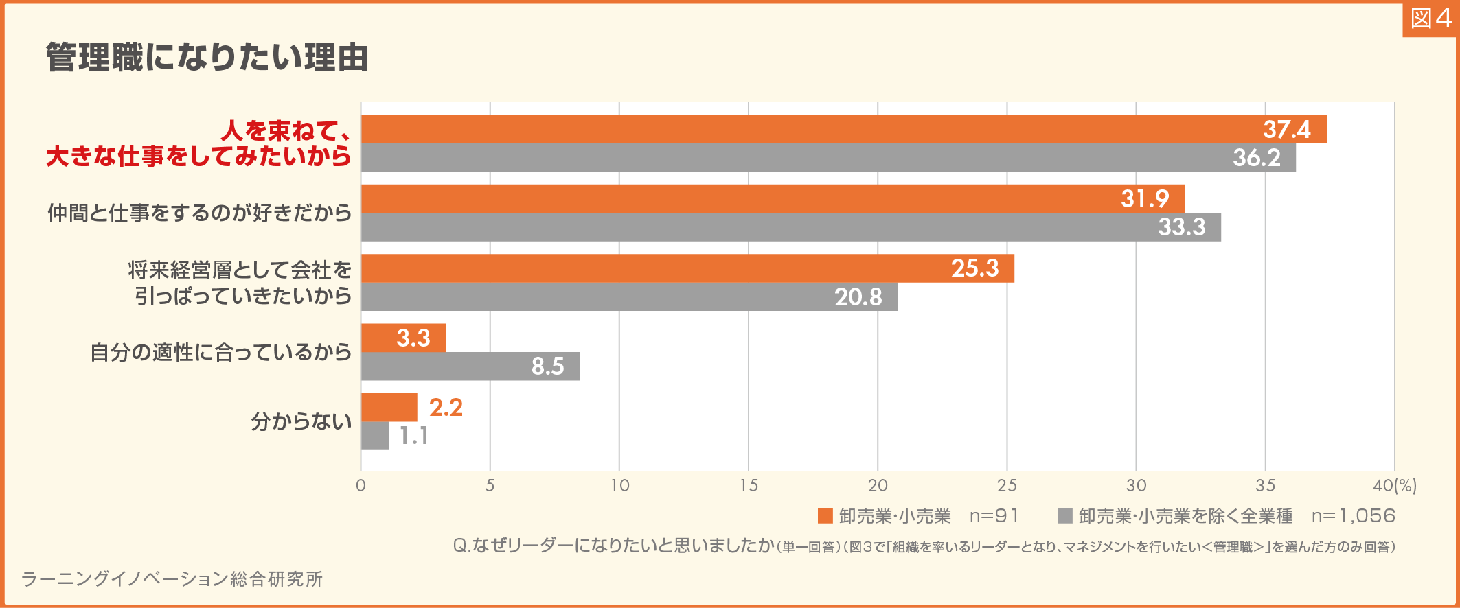 (図4) 