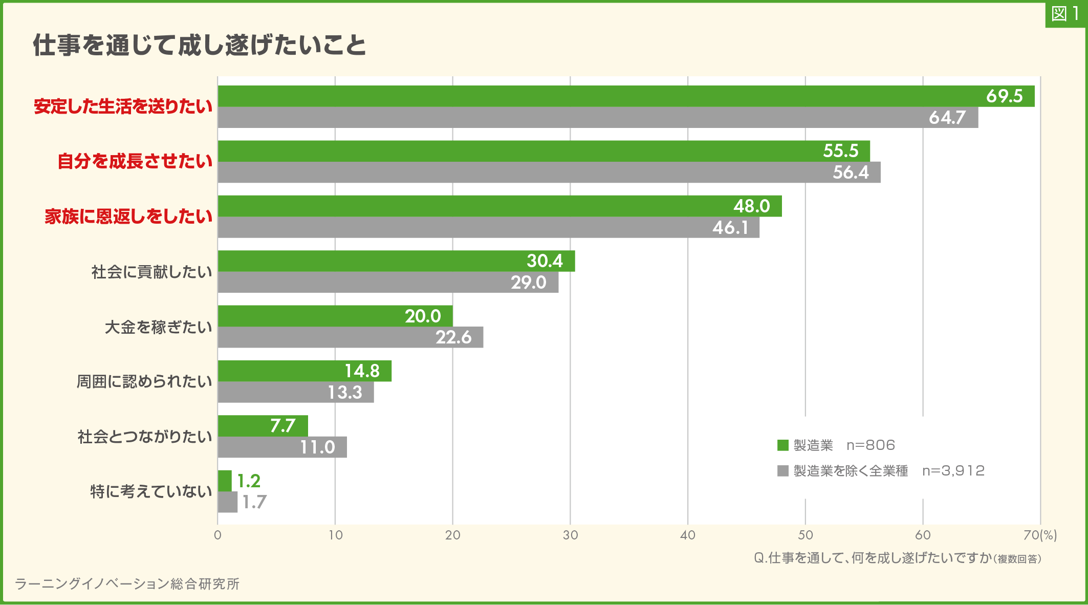 (図1) 