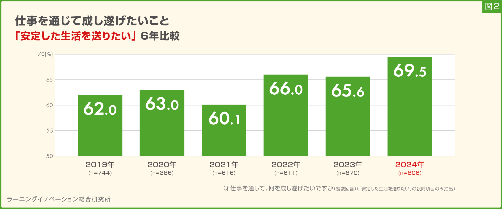 (図2) 