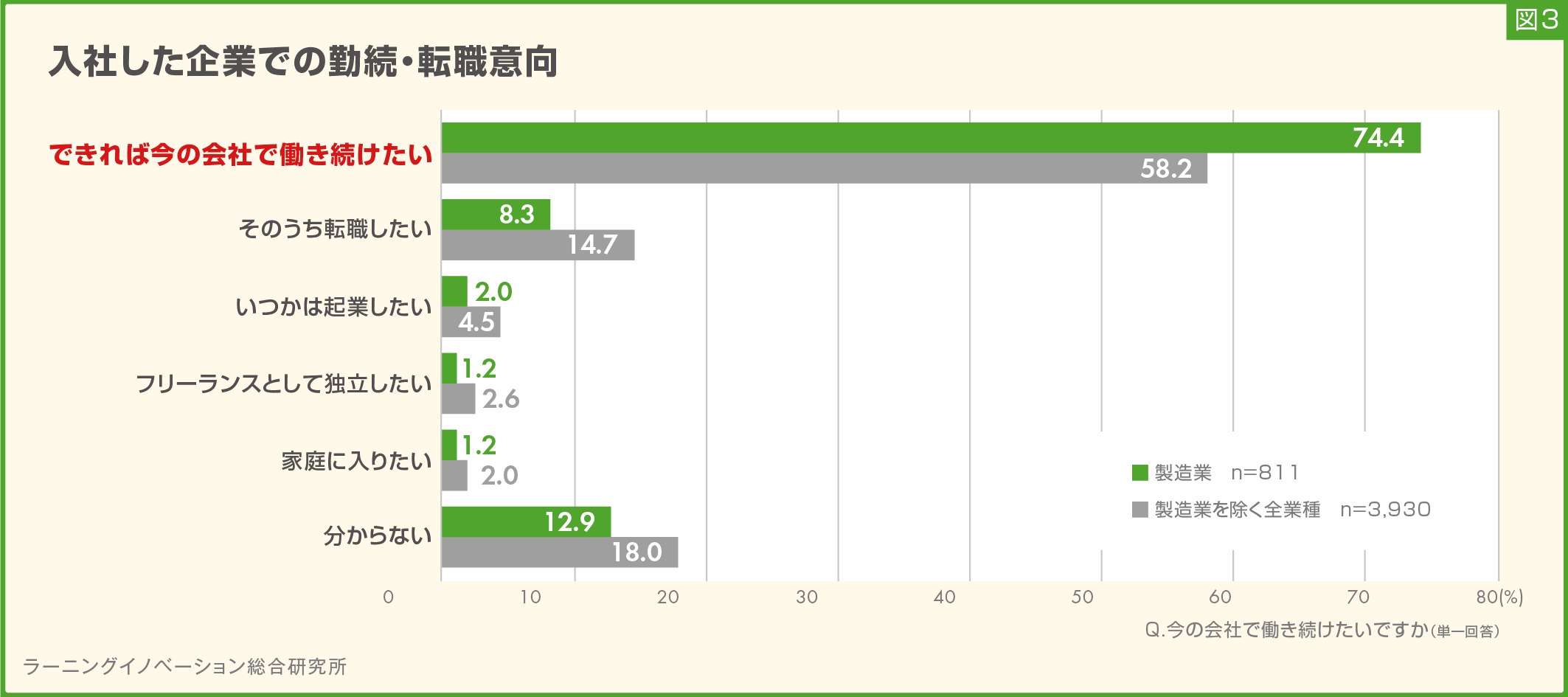 (図3) 