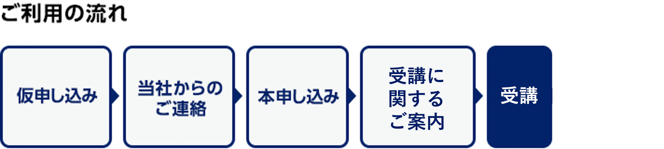 ご利用の流れ