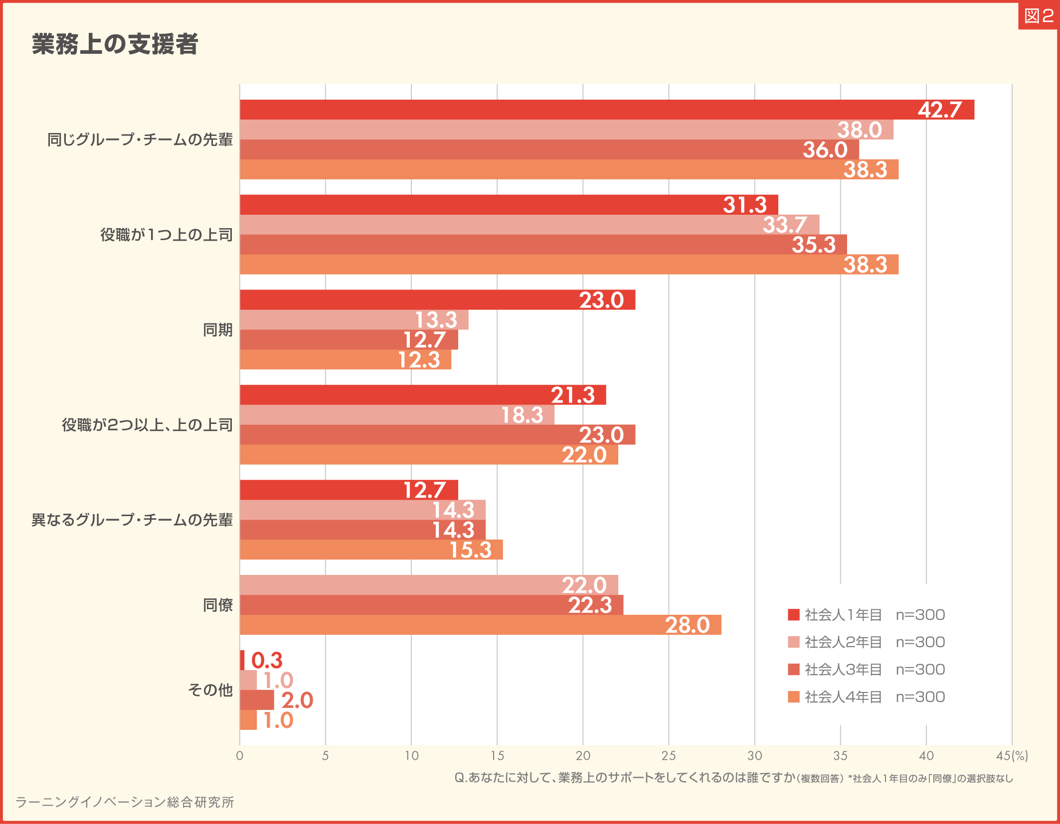 (図2)