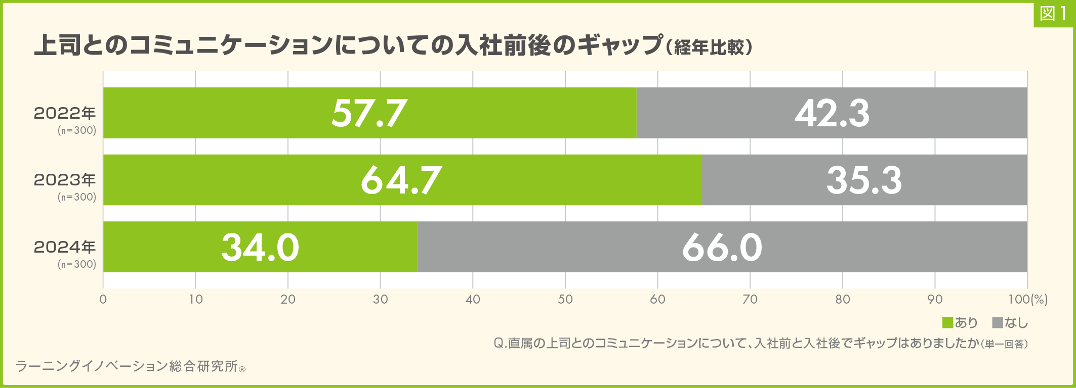 (図1)