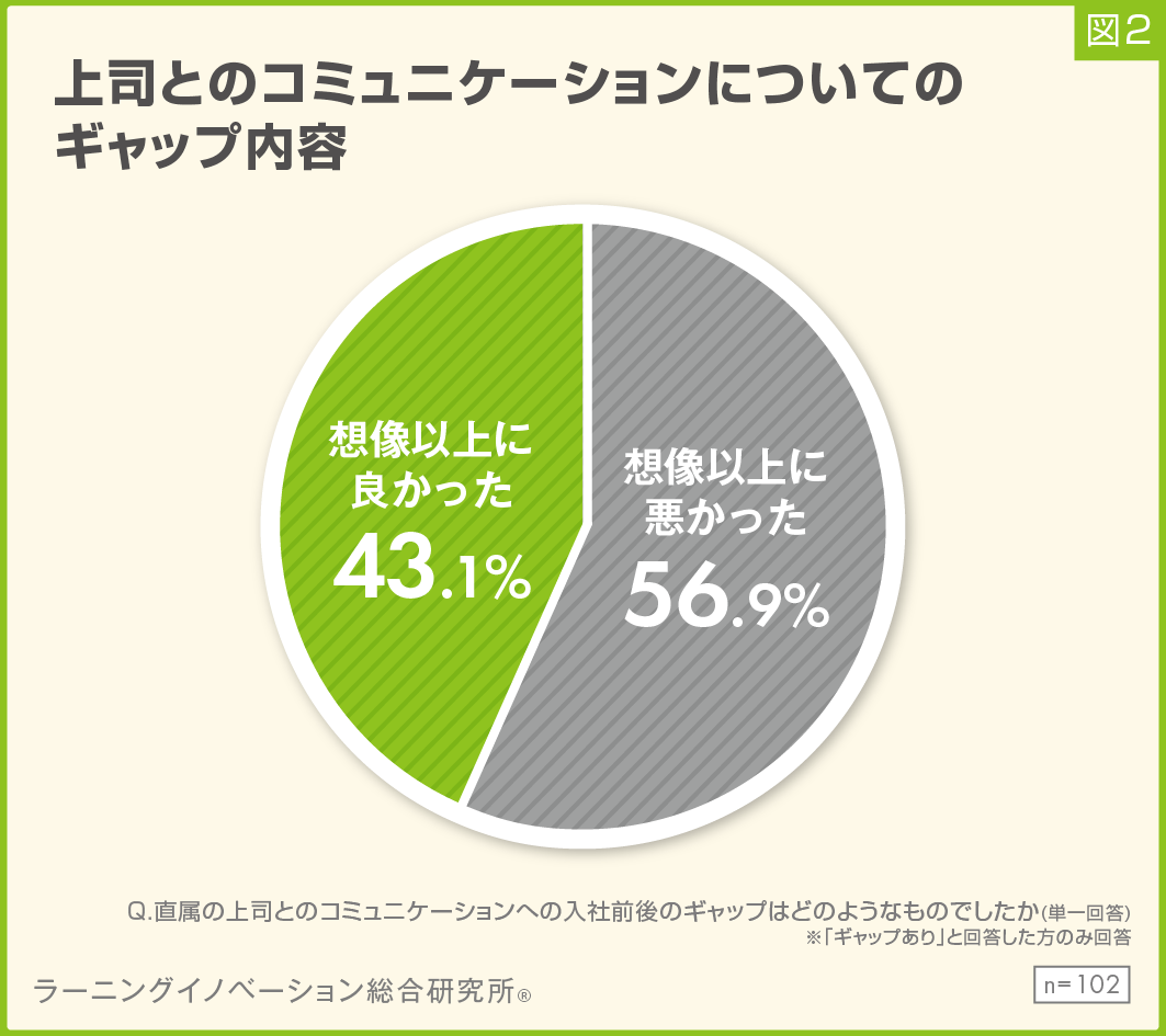 (図2)