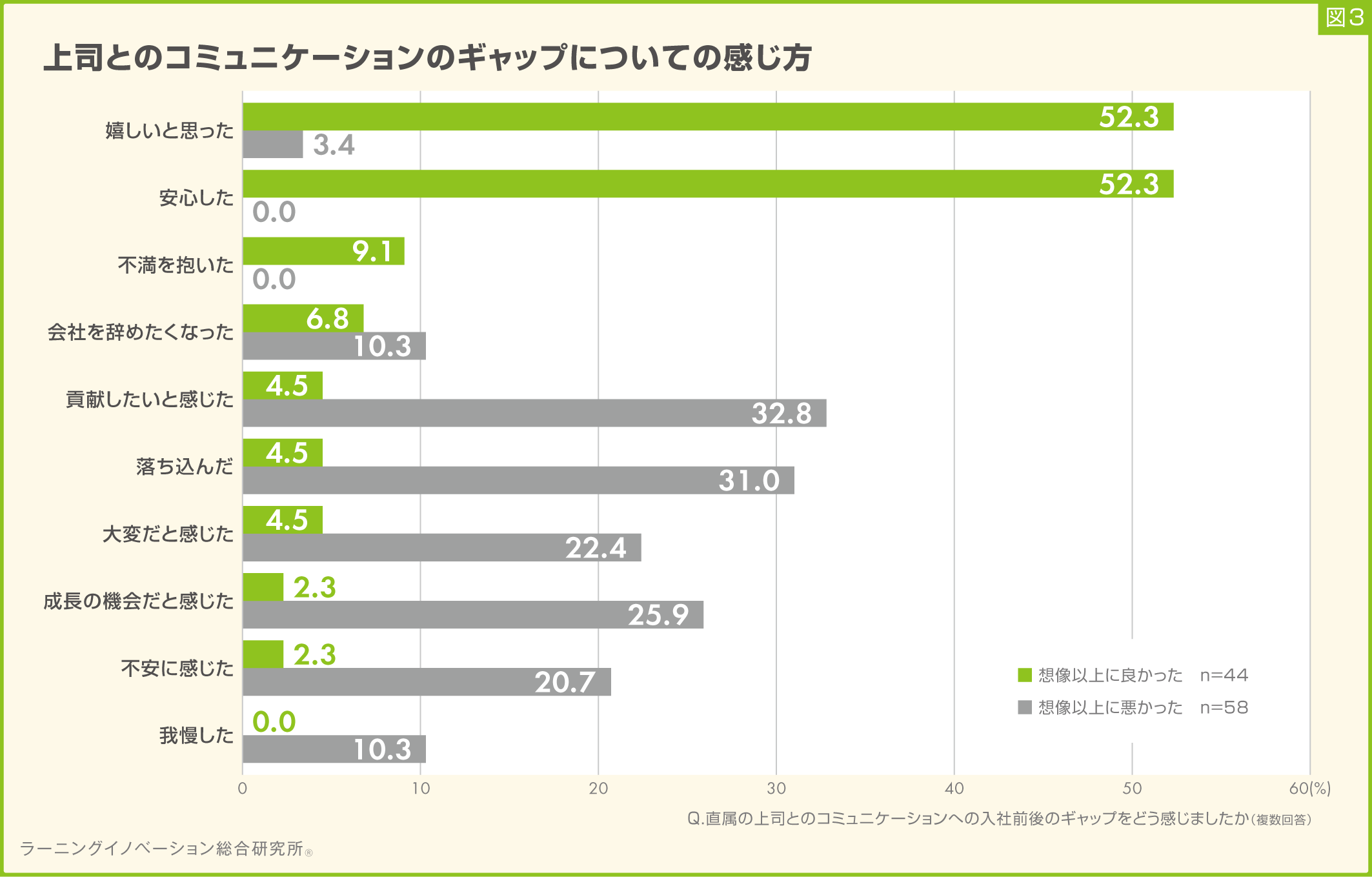 (図3)