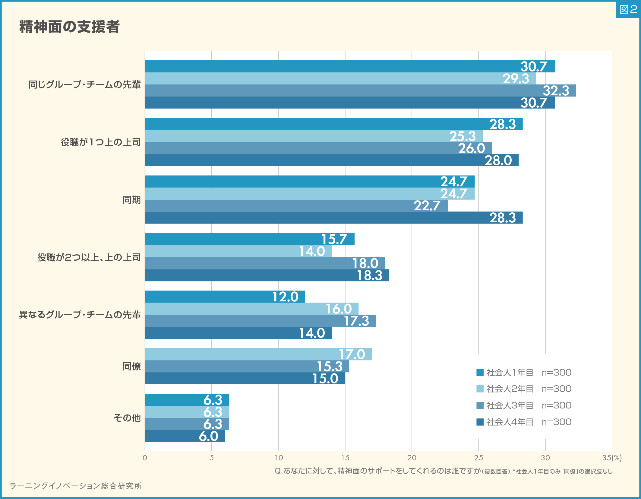 (図2)