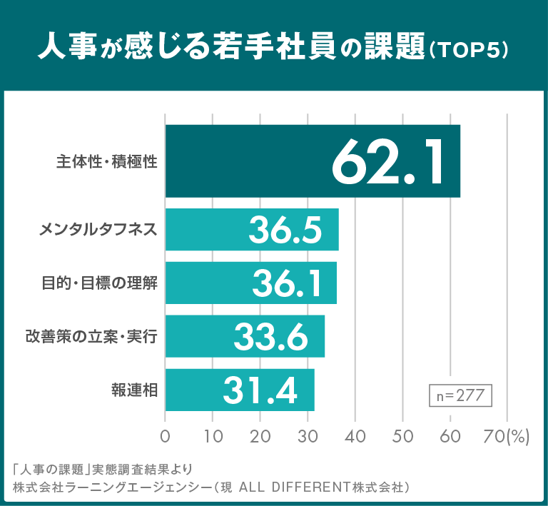 (概要2) 