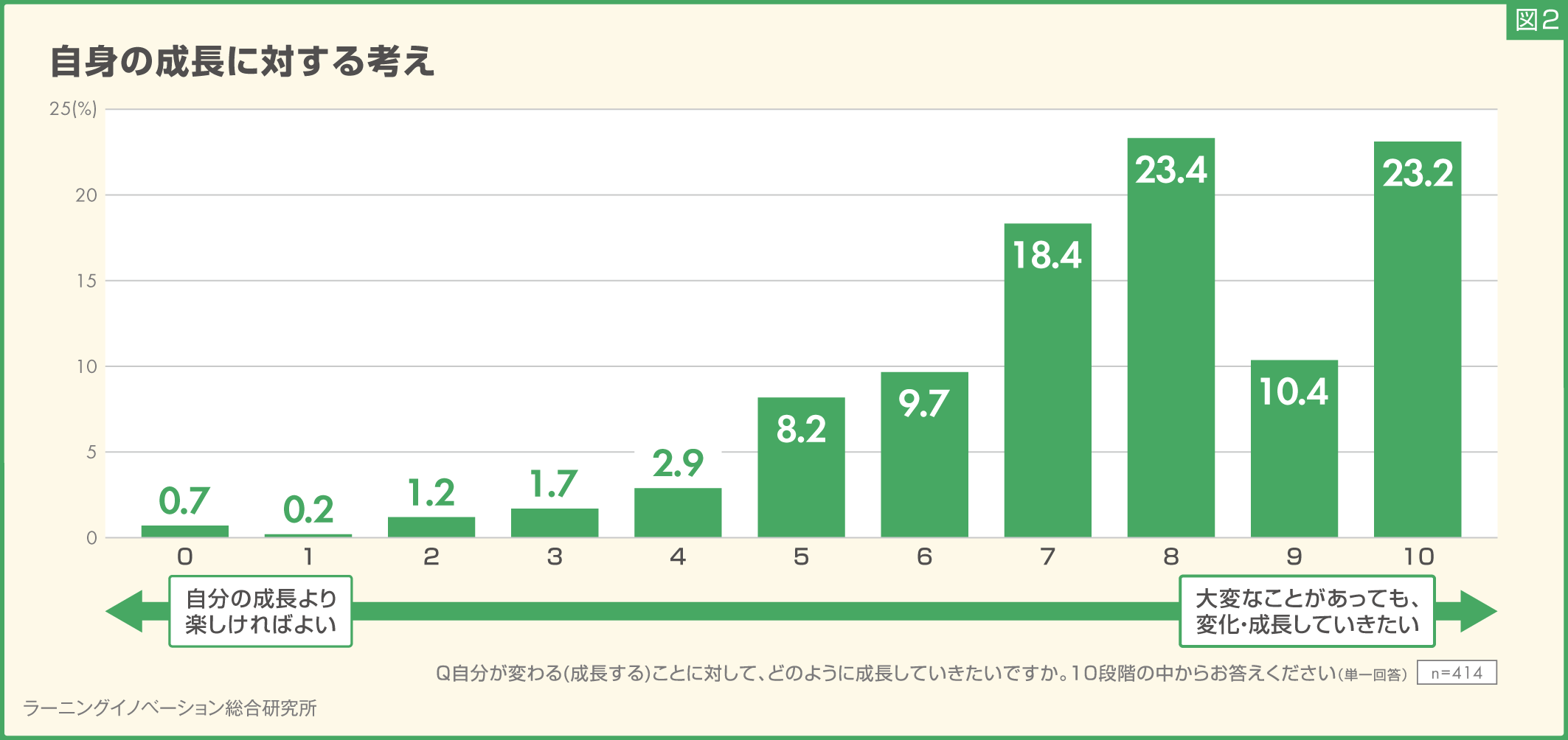 (図2)