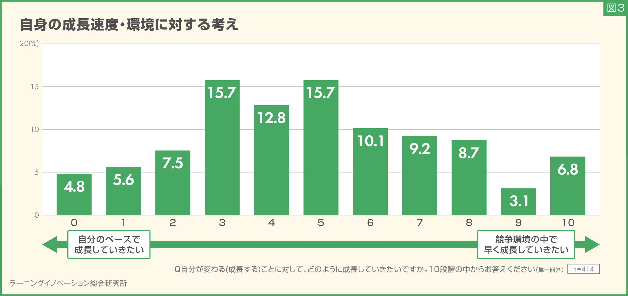 (図3)