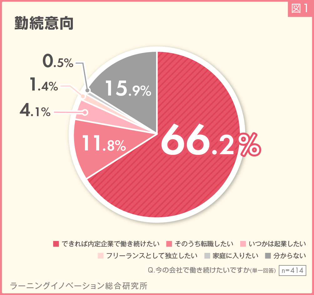 (図1)