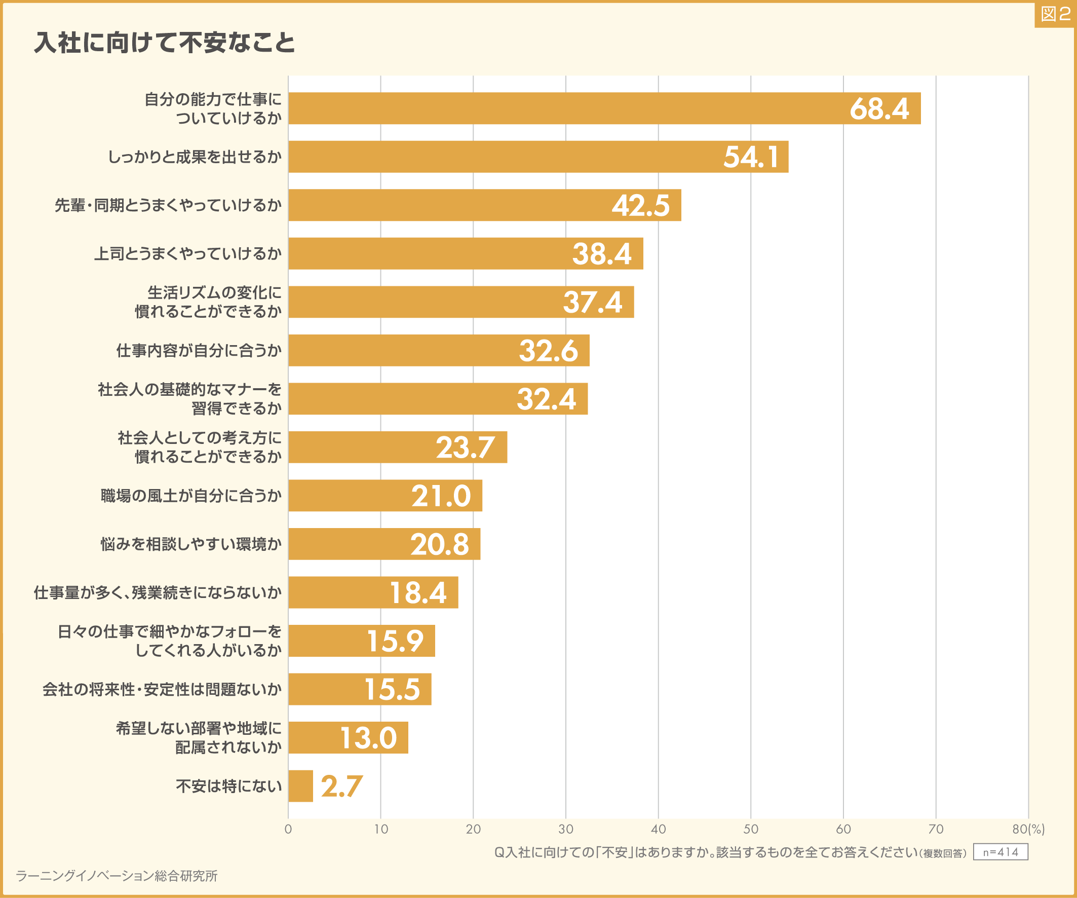 (図2)