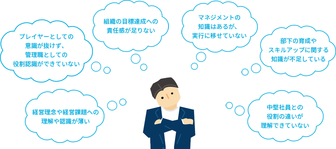 経営理念や経営課題への理解や認識が薄い プレイヤーとしての意識が抜けず、管理職としての役割認識ができていない 組織の目標達成への責任感が足りない マネジメントの知識はあるが、実行に移せていない 部下の育成やスキルアップに関する知識が不足している 中堅社員との役割の違いが理解できていない