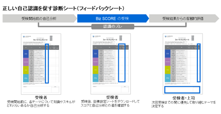 正しい自己認識を促す診断シート（フィードバックシート）