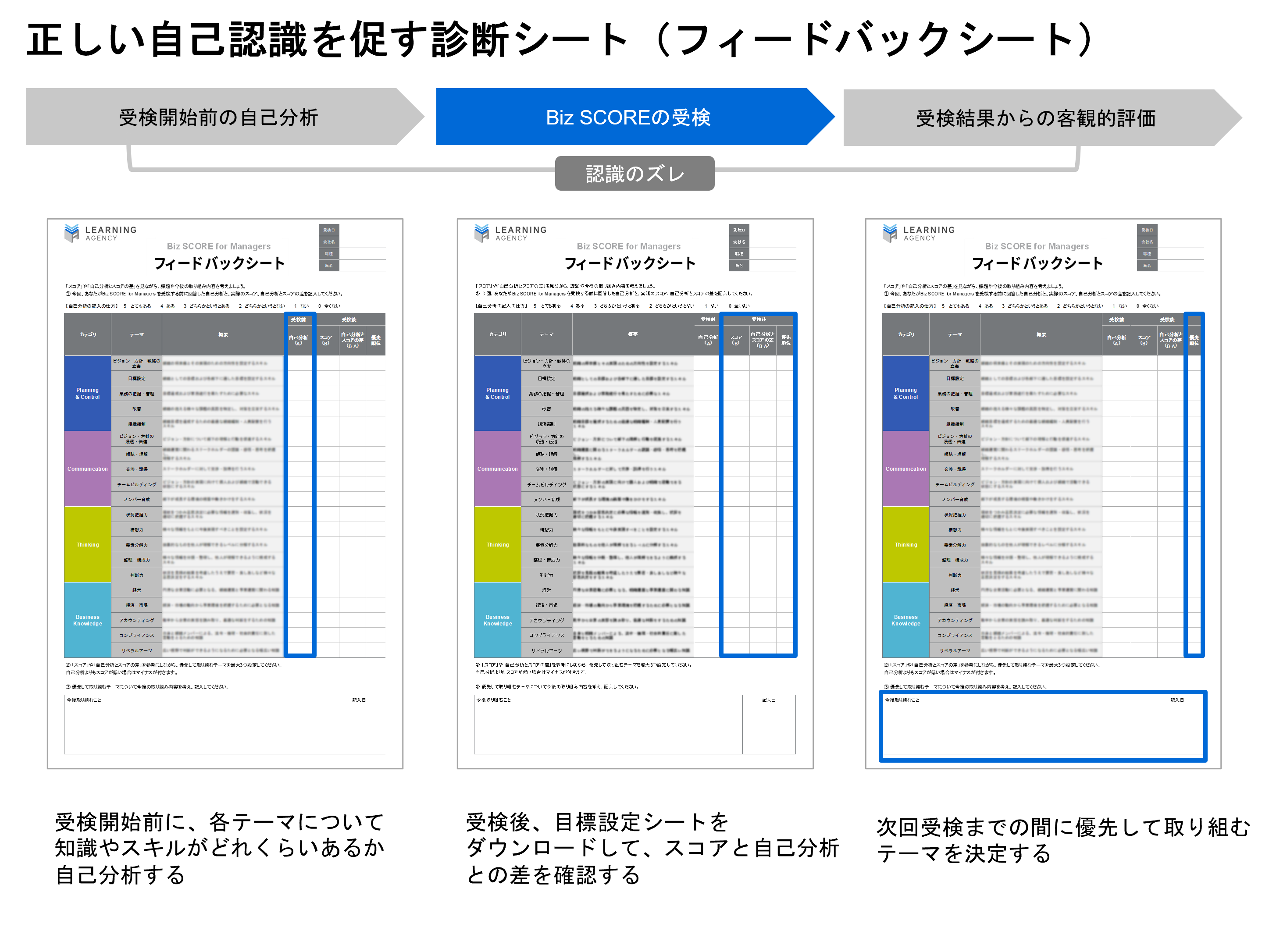 正しい自己認識を促す診断シート（フィードバックシート）