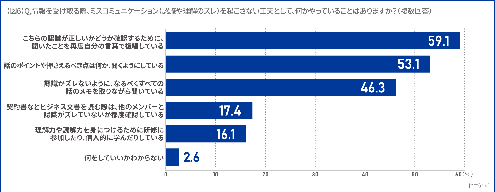 図6