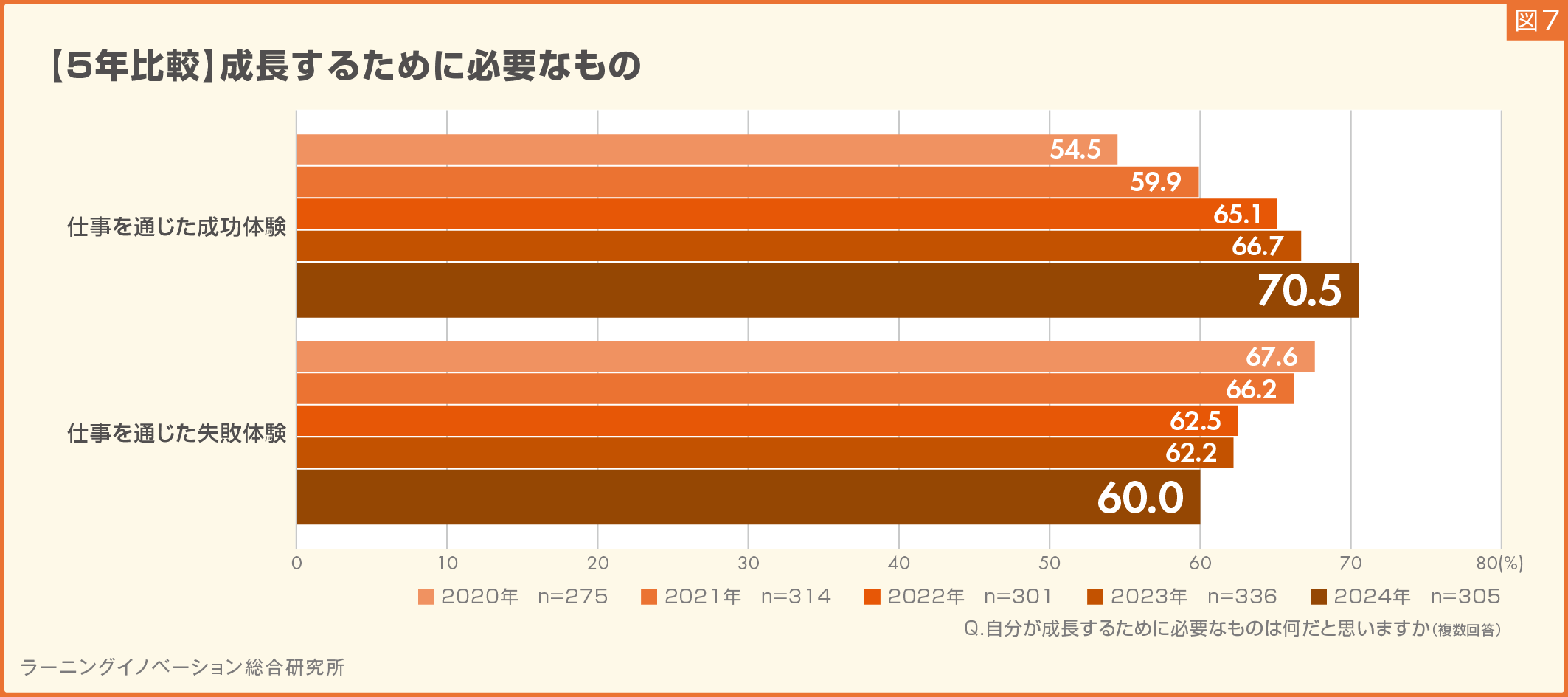 図7