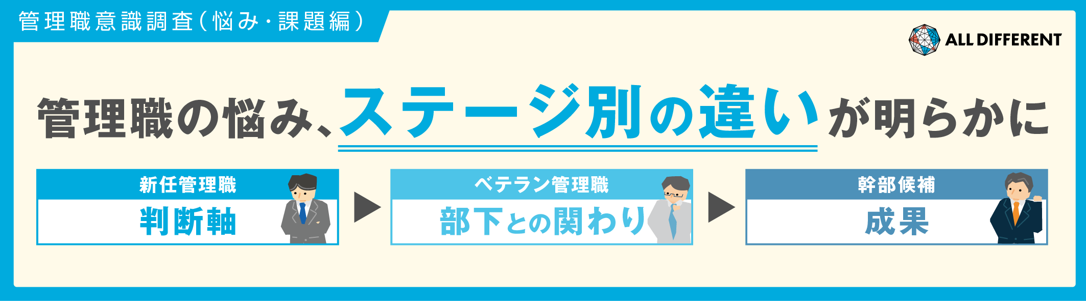 【管理職意識調査（悩み・課題編）】管理職の悩み、ステージ別の違いが明らかに！新任「判断軸」、ベテラン「部下との関わり」、幹部候補「成果」