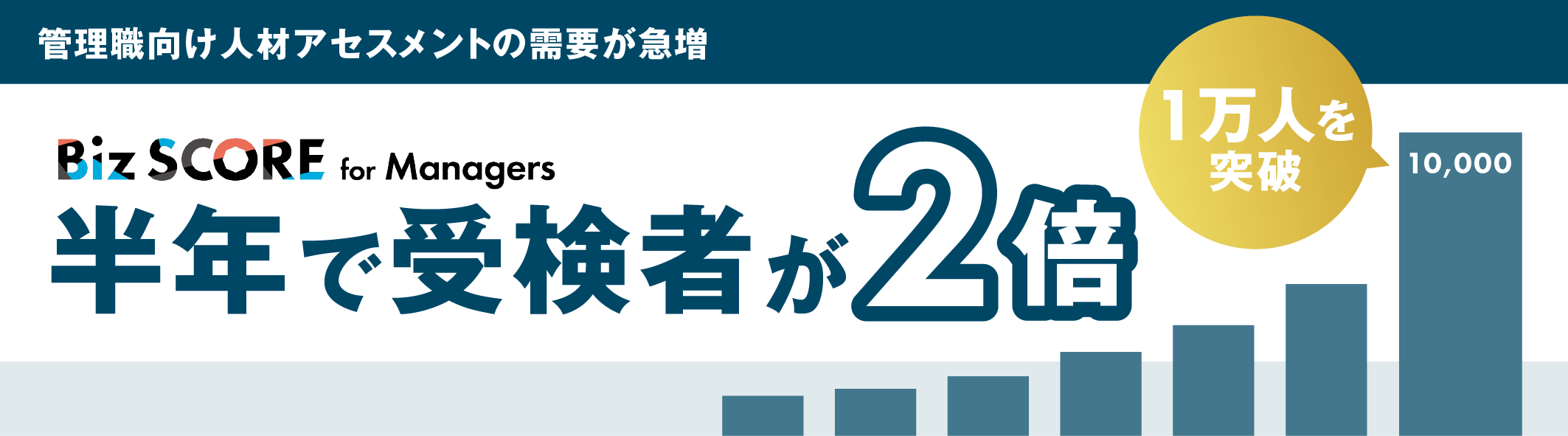 管理職向け人材アセスメント　半年で受検者が2倍　1万人突破