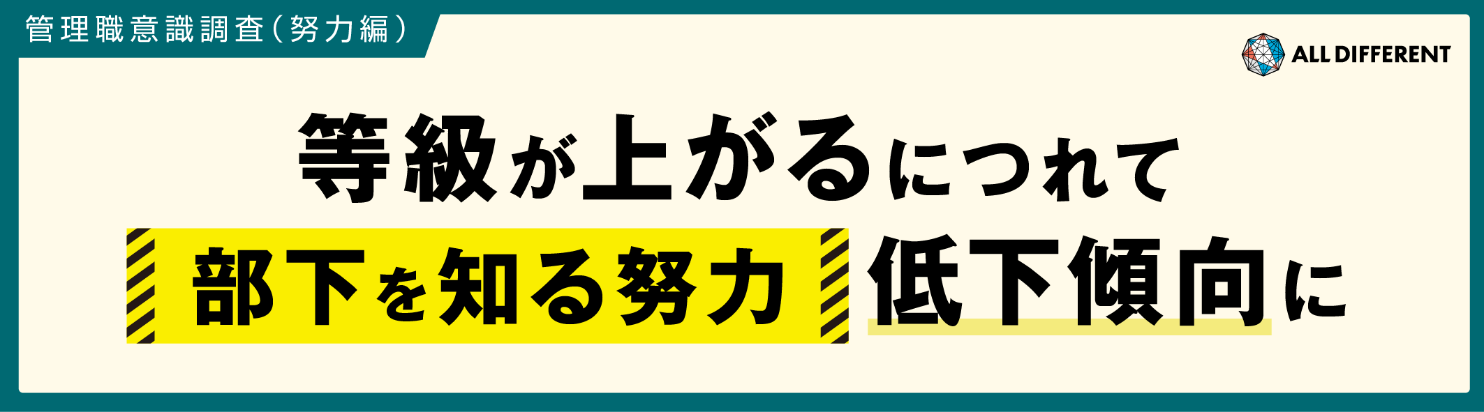 【管理職意識調査（努力編）】等級が上がるにつれて、「部下を知る努力」低下傾向に