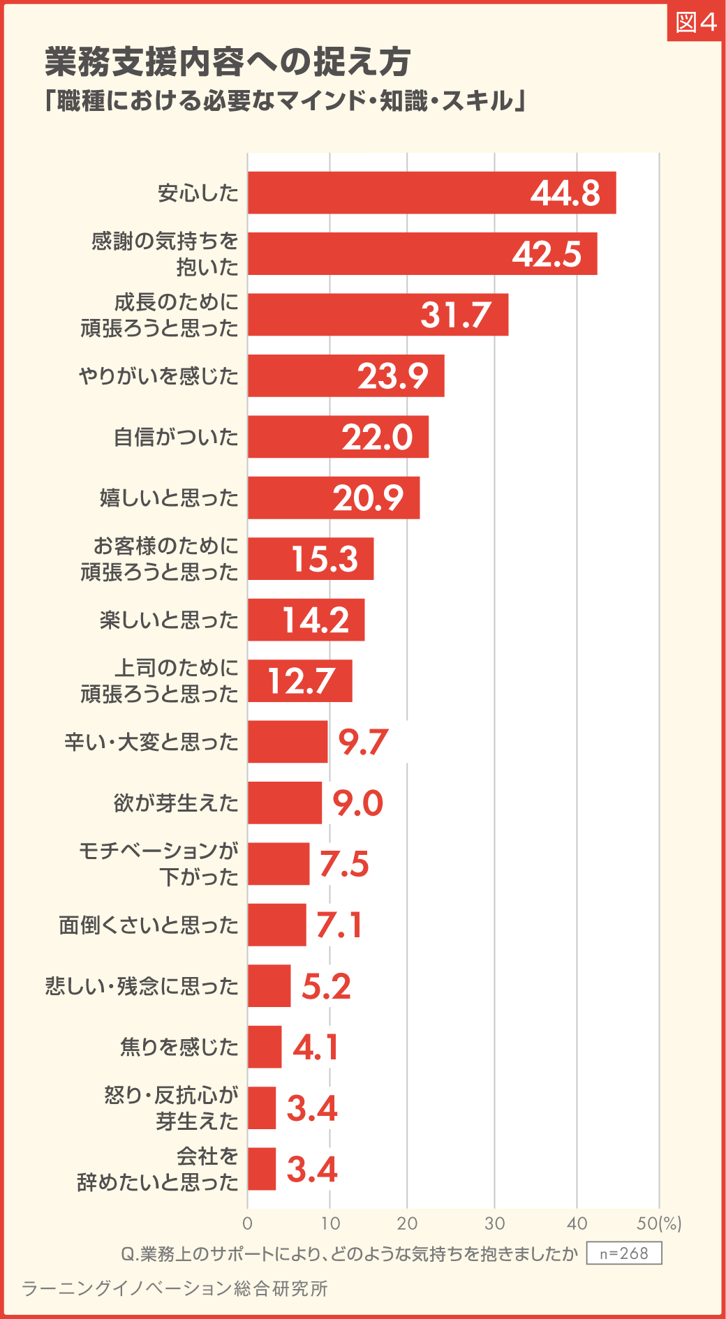 図4