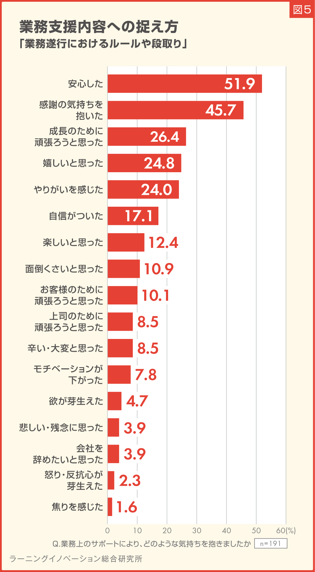 図5