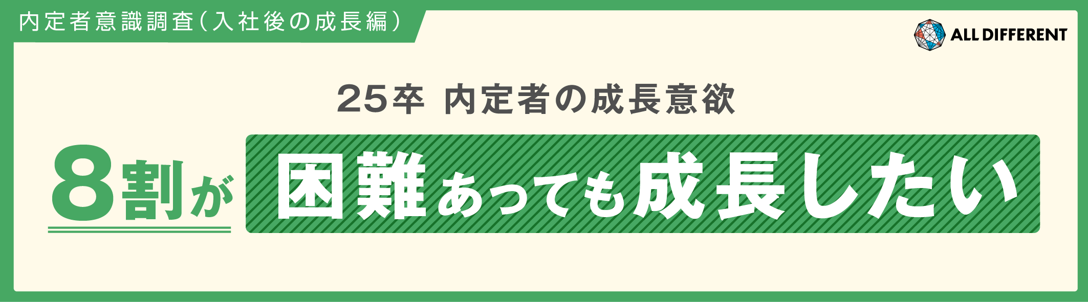 【内定者意識調査】25卒の成長意欲　8割が「困難あっても成長したい」と回答