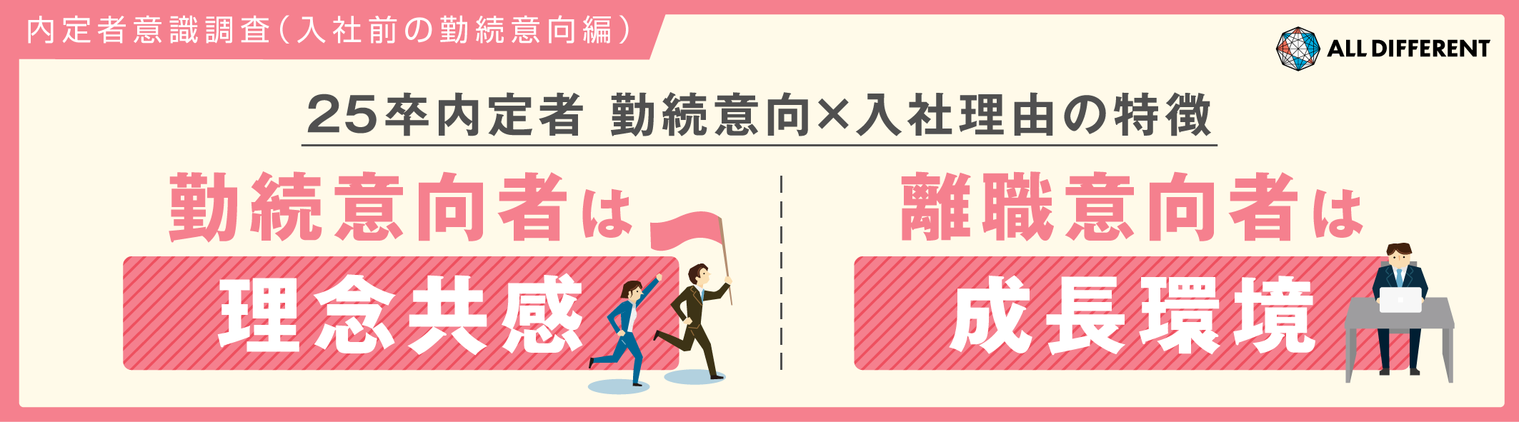 【内定者意識調査】25卒内定者の勤続意向と入社の理由