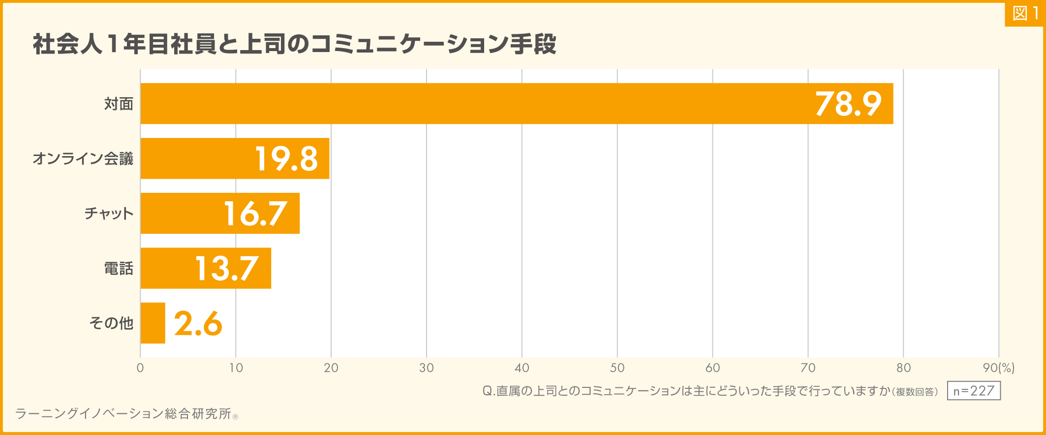 図1