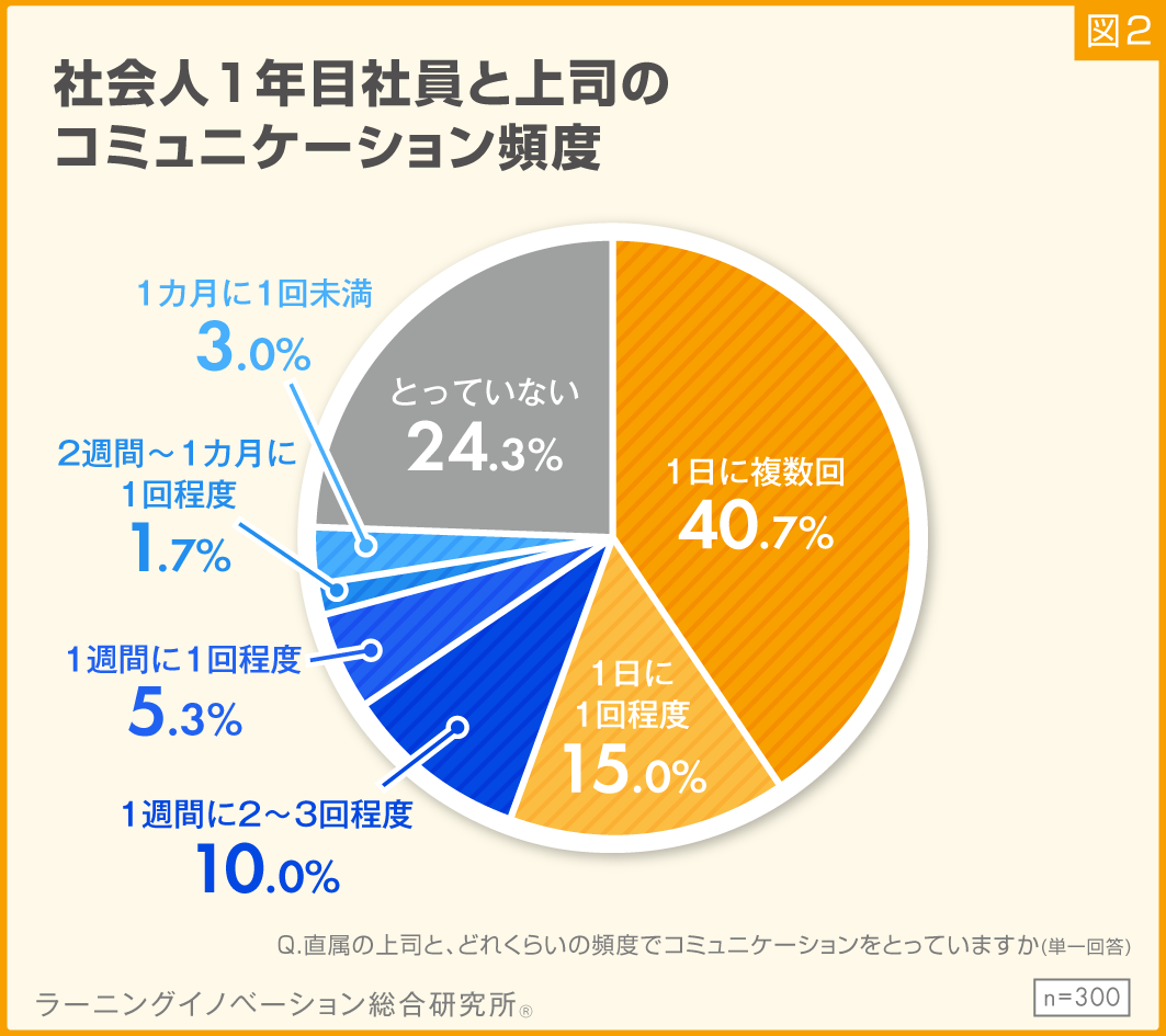 図2