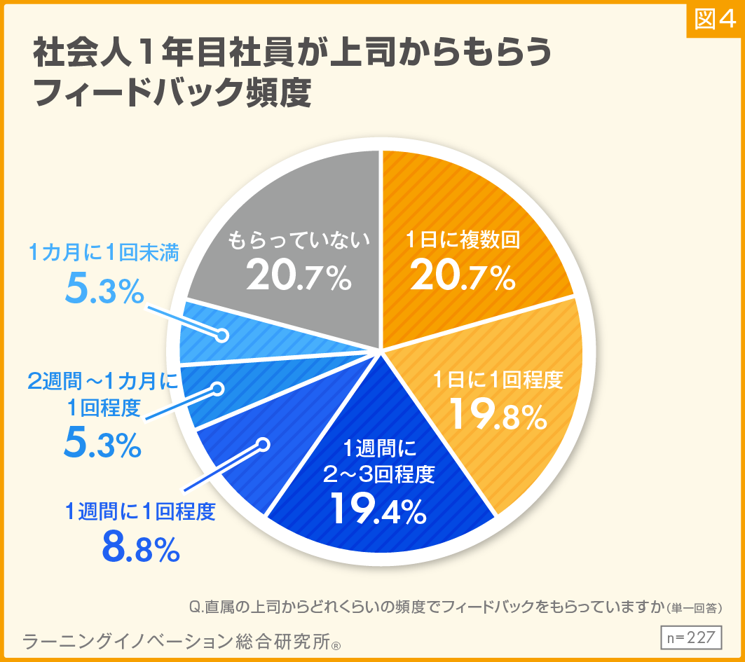 図4